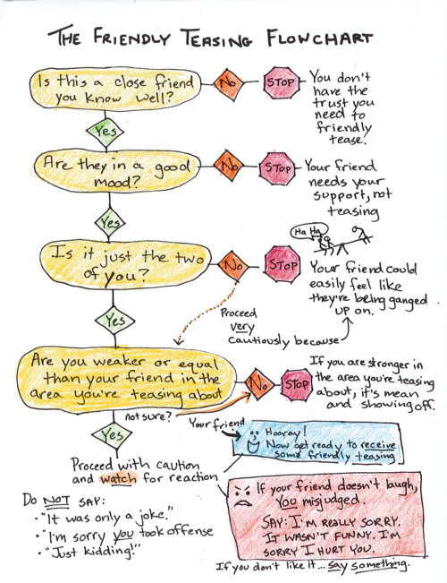 Friendly_teasing_flowchart