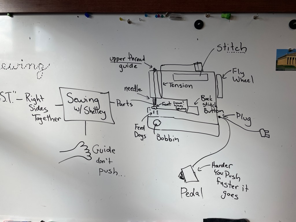 Sewing machine diagram on white board