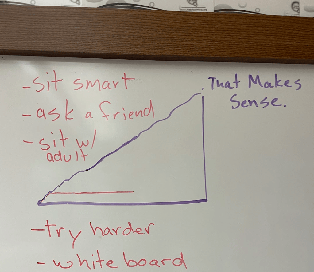 White board with incline plane